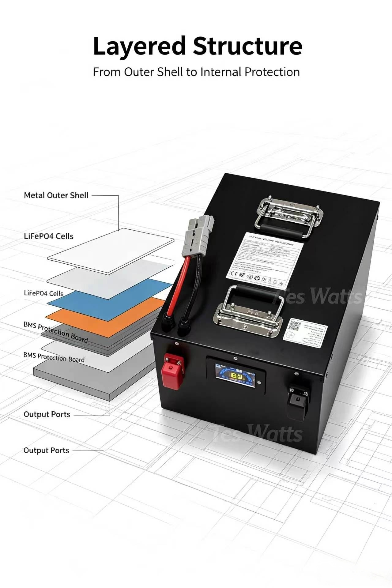 Bateria de lítio lifepo4 de ci - 72V 30Ah Lifepo4 Battery Pack avaliação e preço