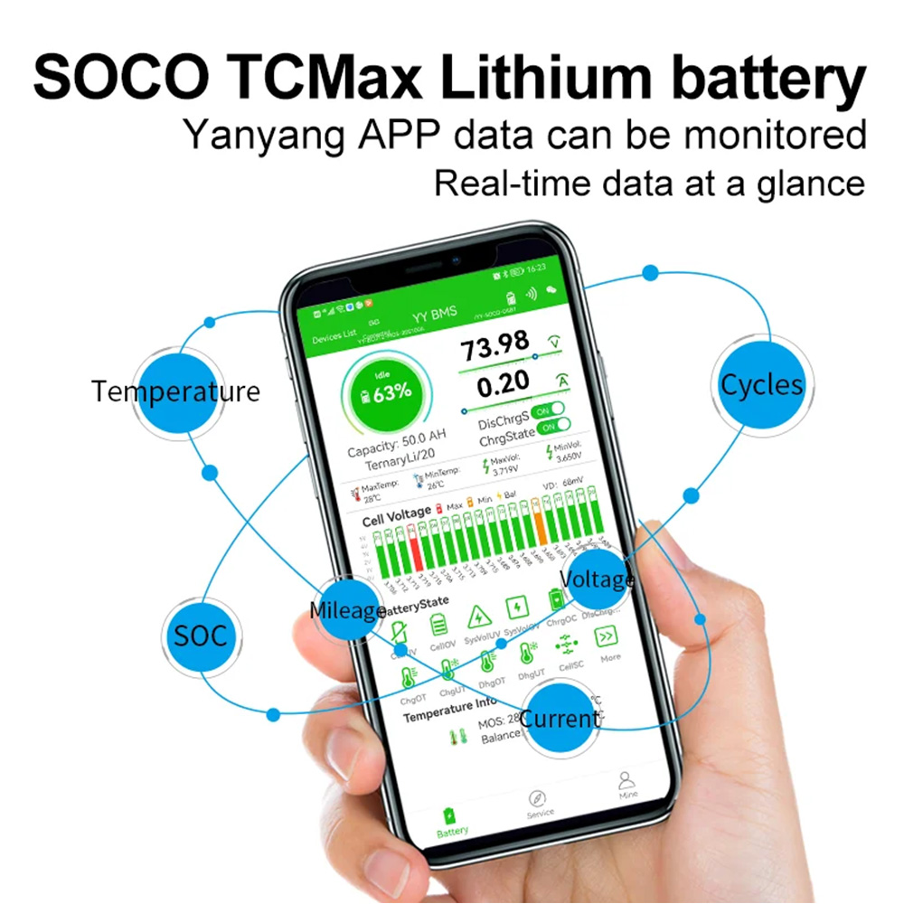 Bateria Seenruy Super SOCO 72V - 72V 30Ah Lifepo4 Battery Pack avaliação e preço